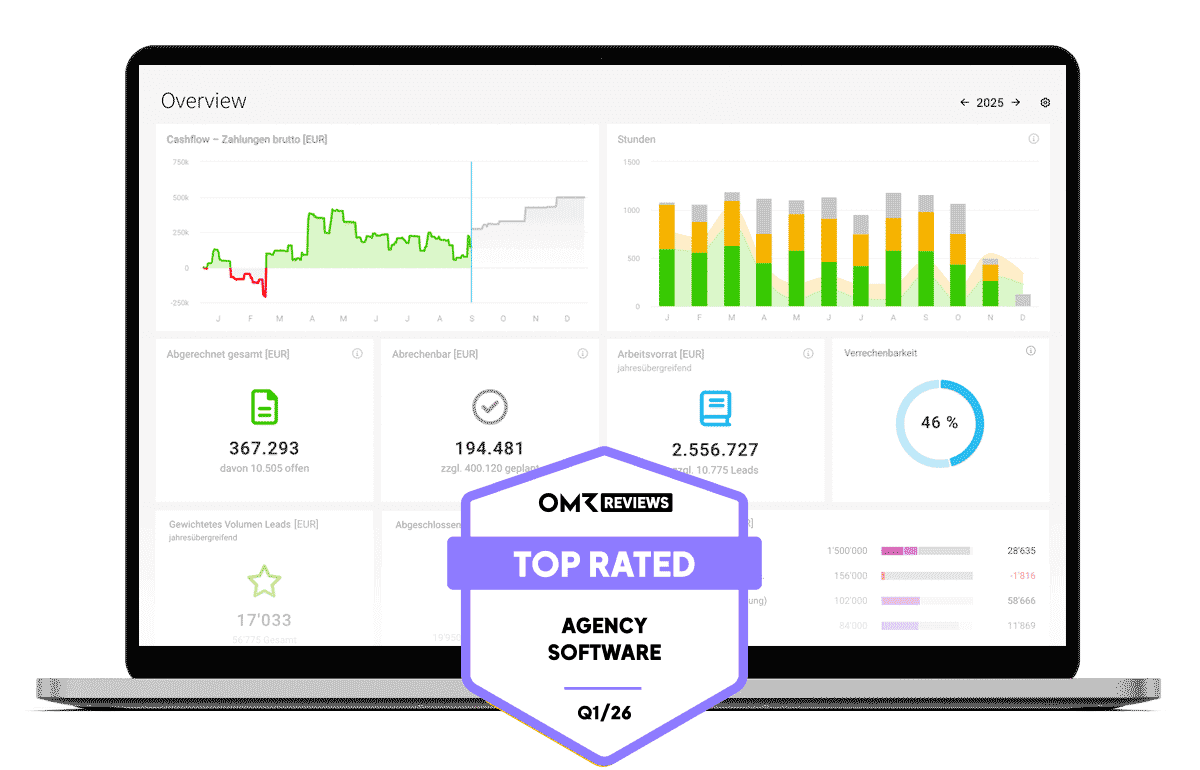 MOCO Dashboard: Rechnungen und Projekte verwalten