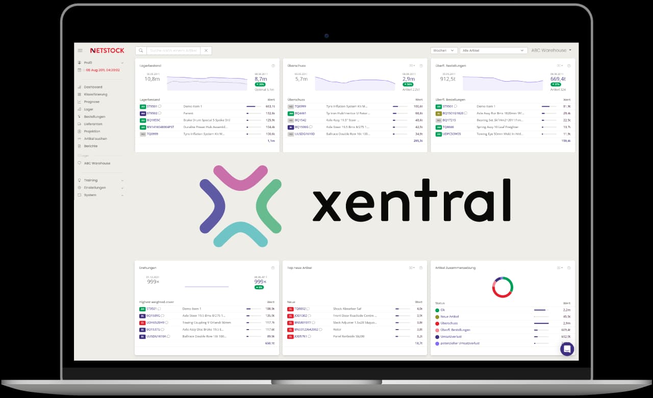 Xentral ERP Dashboard – Warenwirtschaft für Commerce